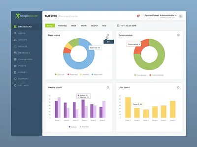 Dashboard analytics dashboard design graph interface layout menu ui web website