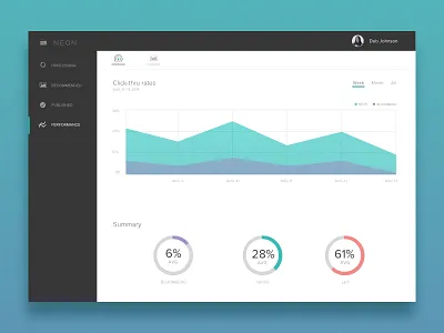 Dashboard analytics dashboard