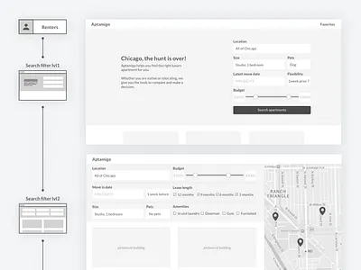 Userflow for rental platform filters real estate rental search userflow ux wireframe