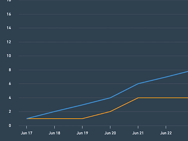 VWO - Graph Annotations ab annotations css graph optimize optimizer report saas testing visual vwo website