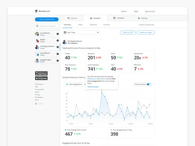 Upcoming Buffer Twitter Overview Analytics analytics overview