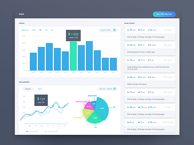 What if... there would be another color scheme admin analytics bar chart calendar dashboard data line chart marketing pie chart reaction feed stats ui