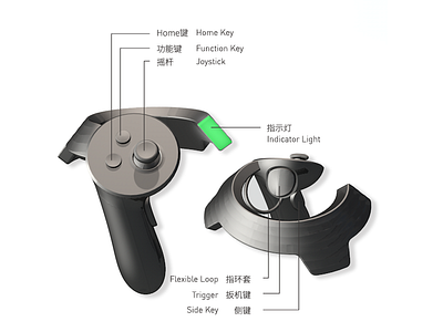 Controller