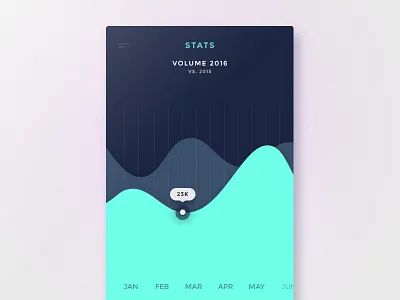 Day #67 - Stats 100 days of ui app dailyui dark graph statistics stats ui