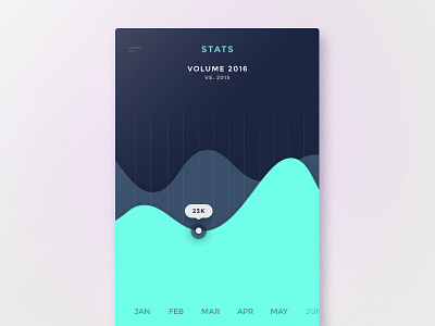 Day #67 - Stats 100 days of ui app dailyui dark graph statistics stats ui