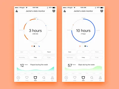 Activity tracker and vet assistance app for cats mobile app product design ux