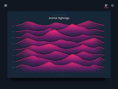 Stacked Area Chart chart composition download graph joy division sketch stacked area chart