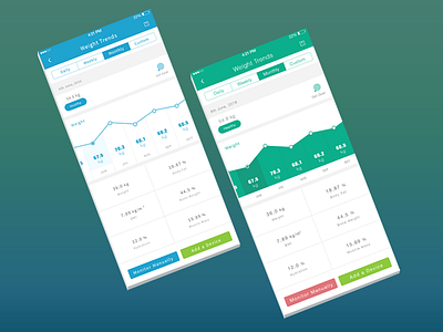 Fitness Tracking - Graphical Representation clean fitness tracking ui graph view latest neat new shikha ui ux
