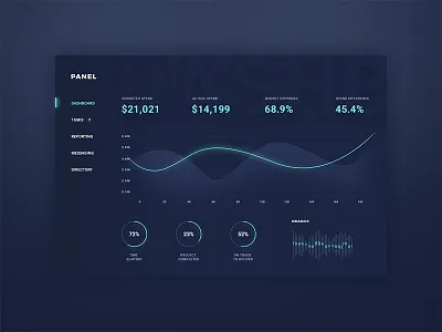 Dashboard concept admin administration chart charts dashboard data graph interface panel ui visualization