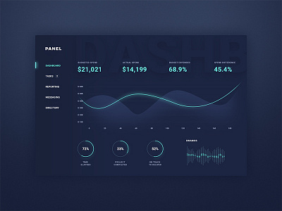 Dashboard concept admin administration chart charts dashboard data graph interface panel ui visualization