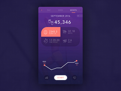 Concept UI - Health & Fitness App android app app development concept design fitness health iphone ui ux