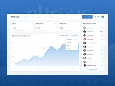 Dashboard Overview Screen app dashboard graphics interface marketing overview startup statistics ui ux web web design zajno