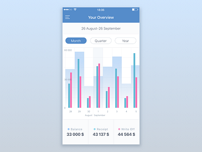 Analytics Chart 010 analytics bank chart dailyui dashboard design graph interface mobile ui