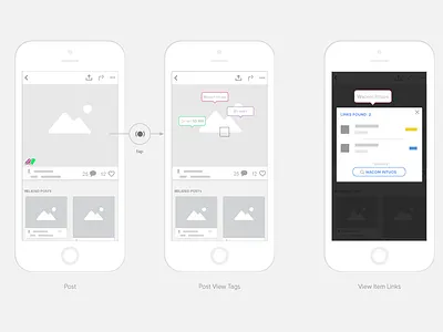 Wireframes design interaction mid fidelity mockups prototype social storyboard ui ux wireframes