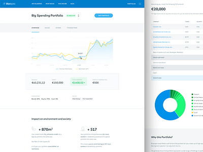 Investment startup portfolio page graph investment startup stocks
