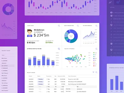Trading App Client Dashboard charts dashboard finace flat infographic trading ui ux web