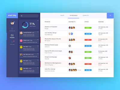 Project Management Tool UI admin analytics app dashboard design material project management tool ui