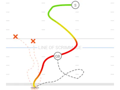 NFL Big Plays big plays football next gen nfl ngs speed sportradar sports