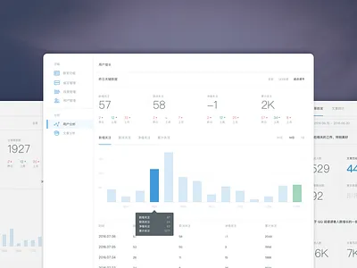 Dashboard WIP chart dashboard design table trend web