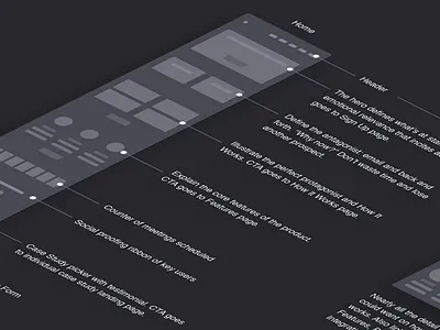Sitemap focus lab sitemap ui ux web design website wireframe