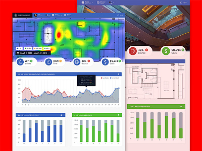 Customer Tracking Dashboard admin admin template dashboard one pager system tracking