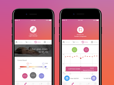Smart homes control control dashboard graph smart home