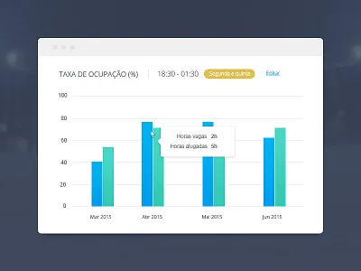 Occupancy Report Chart bar cart charts crm occupancy reports