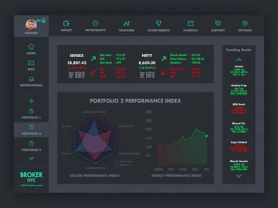 Broker Desktop App app dashboard apple daily ui data graph stats analytics desktop app grid chart statistics interface mac apple windows ios android product visualization responsive tablet ui ux stats web data form
