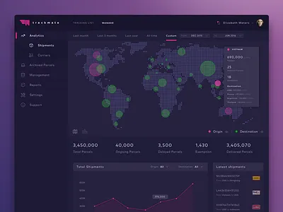 Shipments statistics analytics dark ui dashboard logistic progress sketch statistics ui ux web design