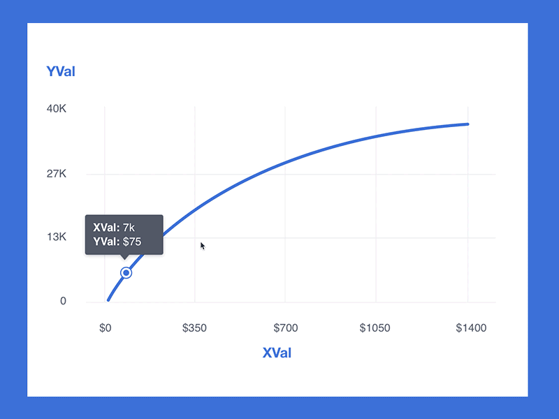 Data Viz as UI animation chart framer framerjs function infographic interactive line chart path prototype value