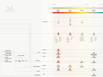 Mavenlink Chromatic Schematic color system data vis diagram infographic
