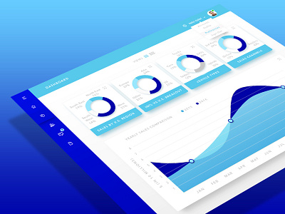 Dashboard analytics dashboard graph menu modern profile sketch software tablet ui ux widget