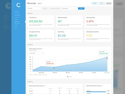 Reporting Tool analytics cards charts dashboard graphs reporting tables web