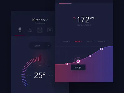 SmartHome App - Dark app chart energy gauge graph home house indicator ios mobile remote statistics