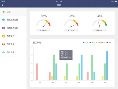 iPad UI admin dashboard ipad ui
