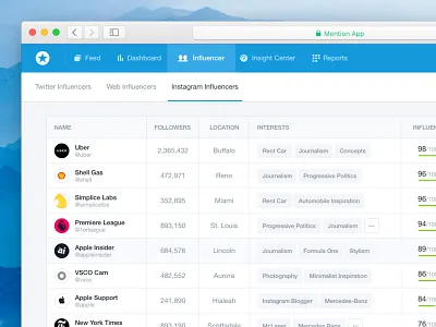 Introducing Mention | Instagram 🙏 clean dashboard follow icon influencer instagram interface photos post product ui ux