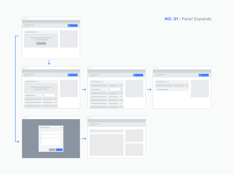 1 flow, 3 ways cta desktop user experience user flow ux wireframes wireframing