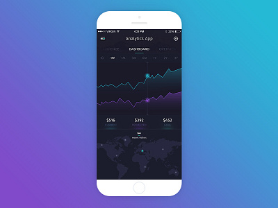 Analytics Dashboard App 99apps analytics app clean dark dashboard ios ios app map mobile app ui design ux design