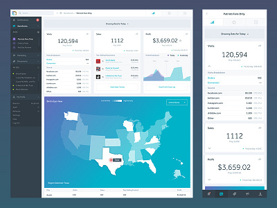 Dashboard Storefronts analytics dashboard ui