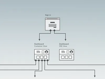 Mini wireframe flow for admin console admin console flow journey ui ux wireframe
