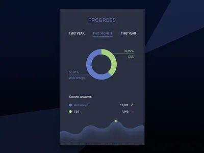 Dark Progress Graph dark ui graph material design progress