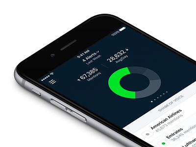Competitive Dashboard 🙏 android chart dashboard data interface ios minimalist mobile science stats ui ux