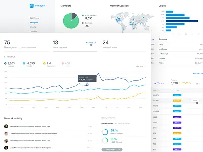 Community App Dashboard admin analytics chart clean dashboard data graph interface stats tables ui ux