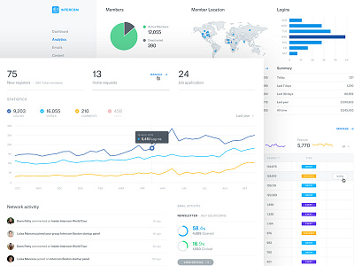 Community App Dashboard admin analytics chart clean dashboard data graph interface stats tables ui ux