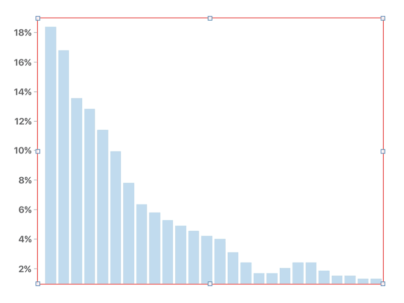 Responsive Bar Chart data visualization data viz responsive ui ux