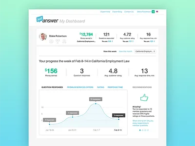 JustAnswer Expert Dashboard chart dashboard data expert graph infographic