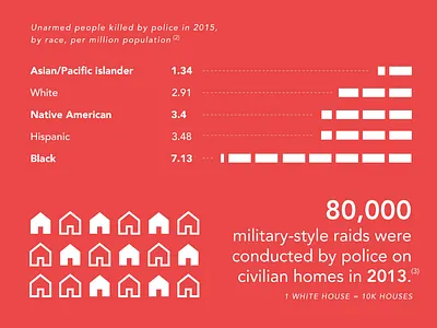 Infographic clean data infographic love minimal
