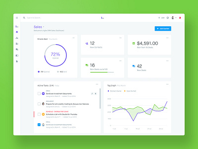 Agile CRM - Home Ver2 analytics balkan brothers charts clean crm dashboard data interface tasks ui user experience ux