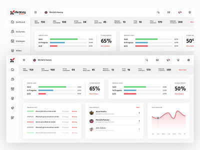 Web Application Dashboard UI admin panel cards dashboard design leads orders statistics ui web application white