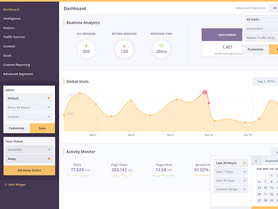Visual Fun: Dashboard analytics dashboard design interface product design ui ux visual